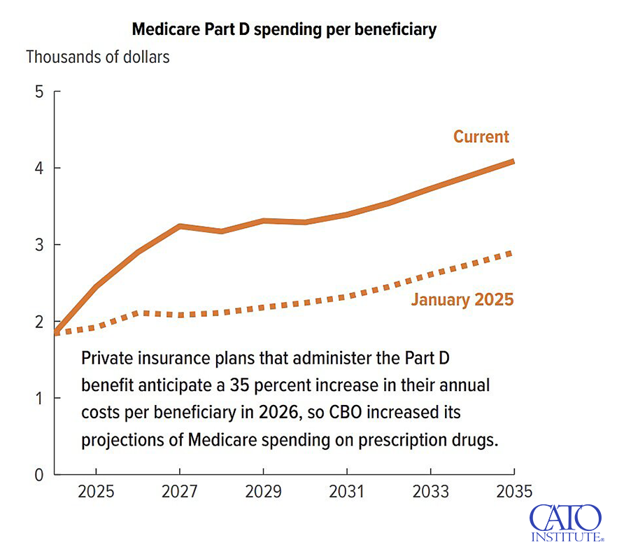 Cato Institute tweet media