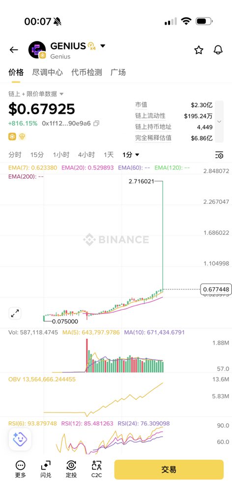 yuren477's tweet image. 上头了，接了个电话easy money没捡到