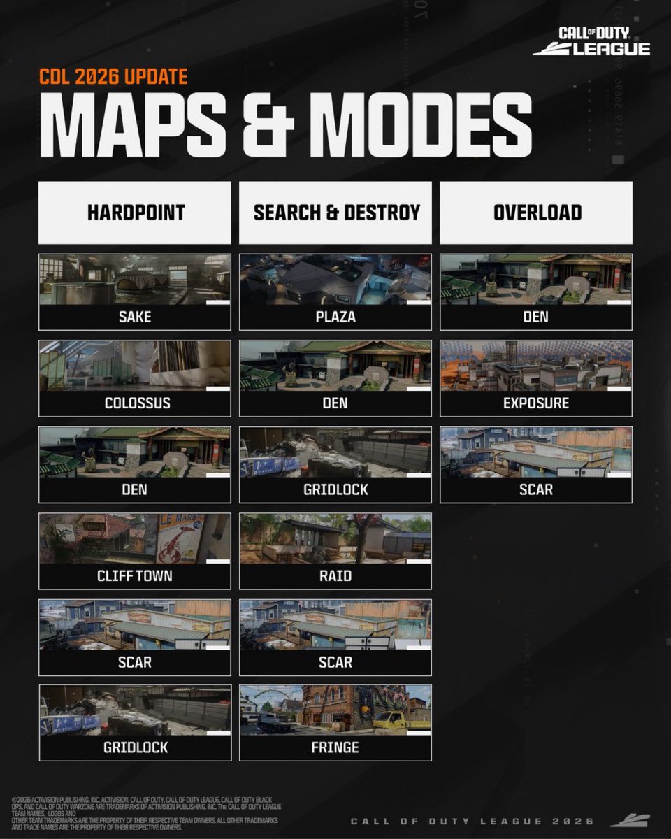intelCDL's tweet image. MAJOR III MAPS &amp;amp; MODES 🗺️

HP
+ Sake
+ Cliff Town
+ Gridlock
- Exposure
- Blackheart

S&amp;amp;D
+ Plaza
+ Gridlock
+ Fringe
- Exposure
- Colossus
