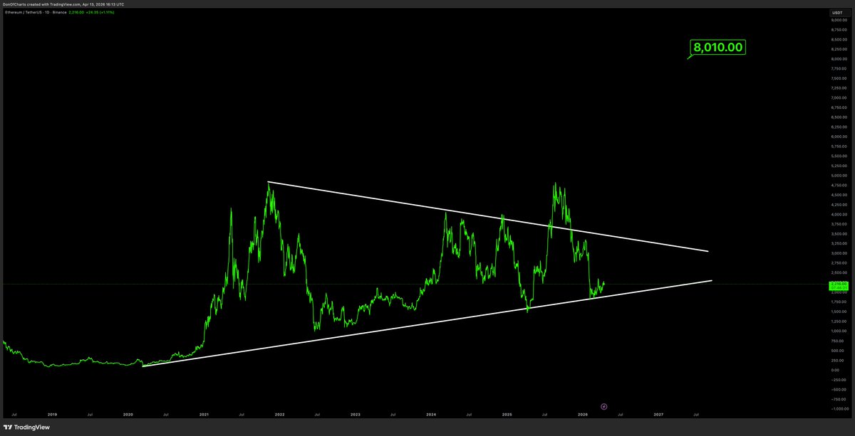 Don 🐂 tweet media