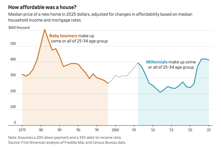 Jean Twenge (author of 10 RULES, GENERATIONS) tweet media