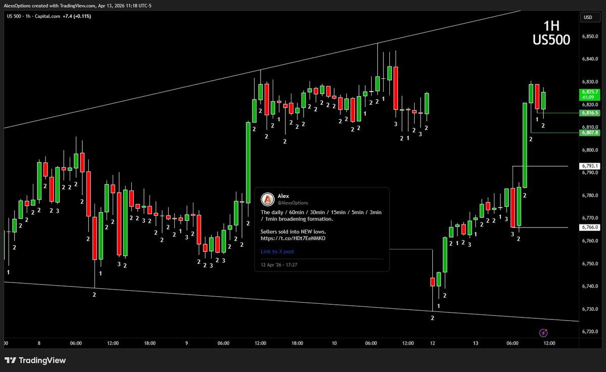 AlexsOptions's tweet image. They buy, they sell, we buy