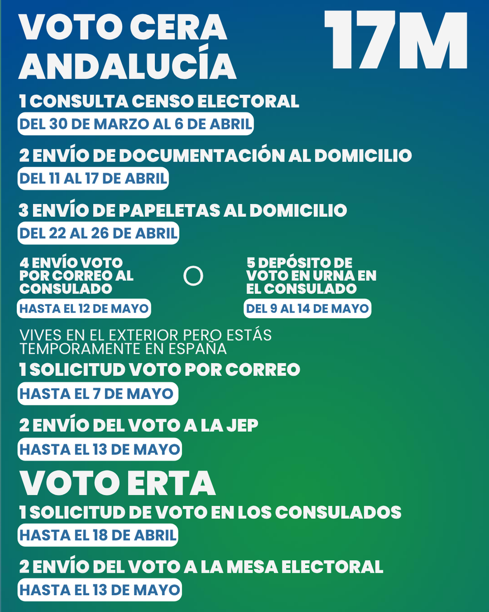 PP de Andalucía tweet media