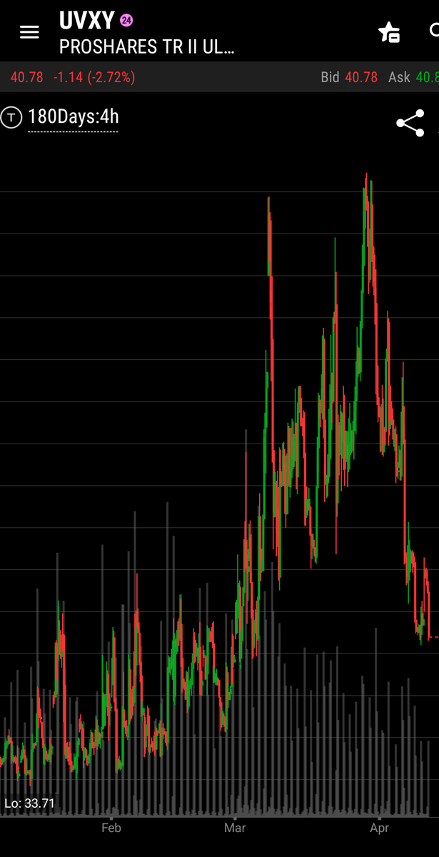 UVXYTrader tweet media