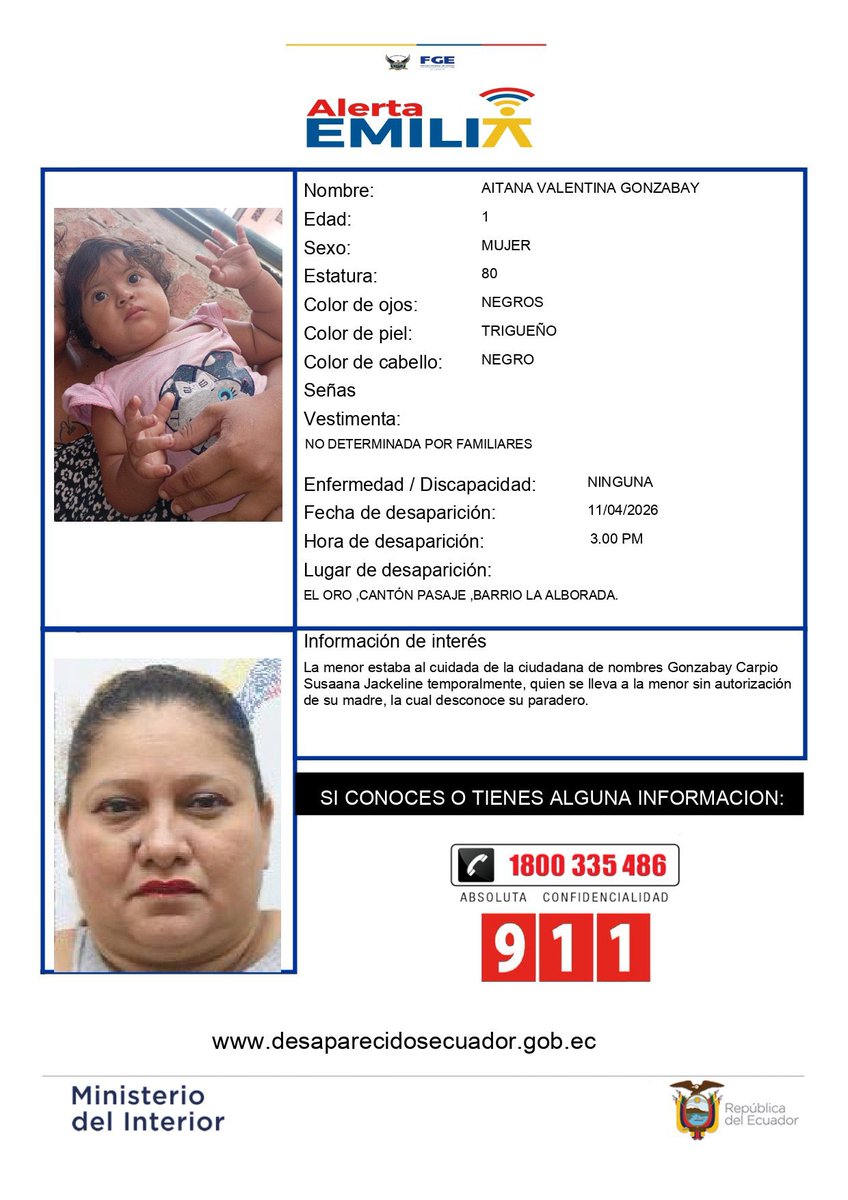 CJudicaturaEc's tweet photo. #AlertaEmilia | 🚨¡Ayúdanos a encontrarla! Aitana Valentina Gonzabay, de 1 año, fue vista por última vez el 11 de abril de 2026 a las 15:00 en el cantón #Pasaje, provincia de #ElOro. 
Si tienes información, comunícate al 9-1-1 o al 1-800 DELITO (335486). #DesaparecidosEcuador https://t.co/XVvUQKVojm
