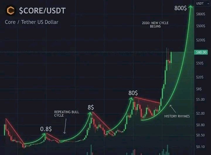 cryptogift🔸💙 tweet media