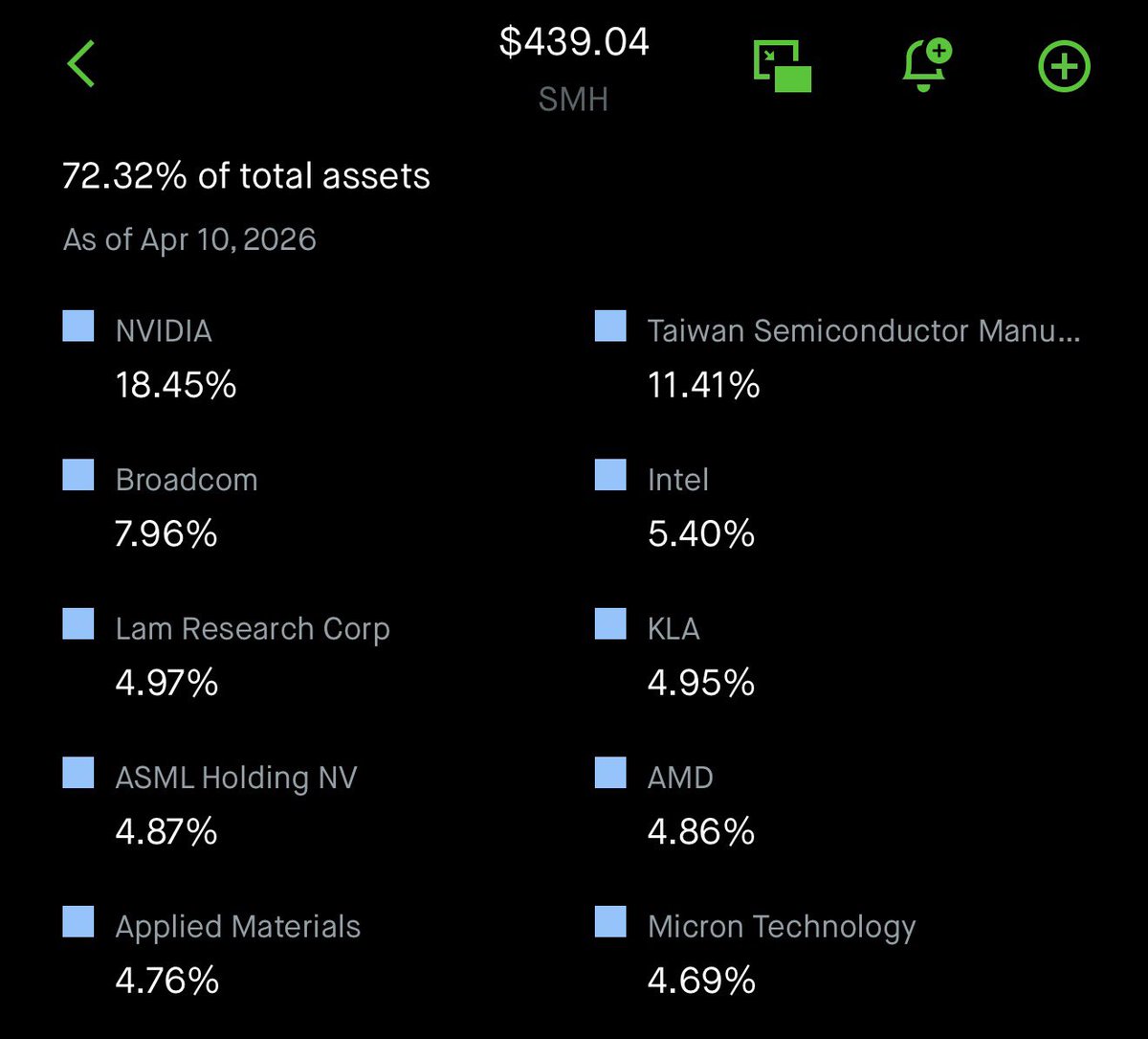 Leo Invests tweet media