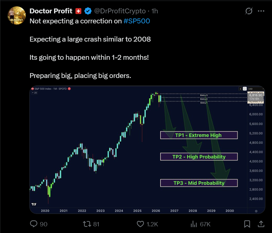 Norseman Market Timing tweet media