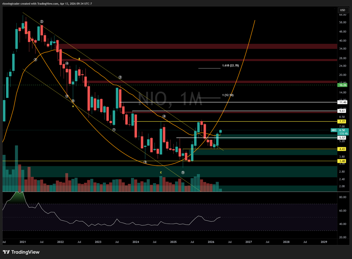 RBswingtrader tweet media