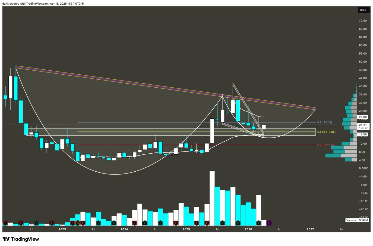 MrBullLee tweet media