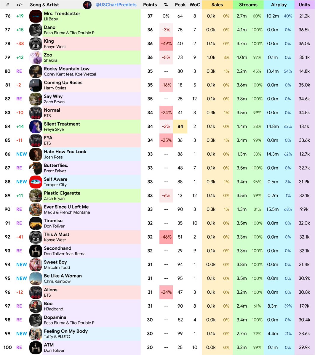 US Chart Predicts tweet media