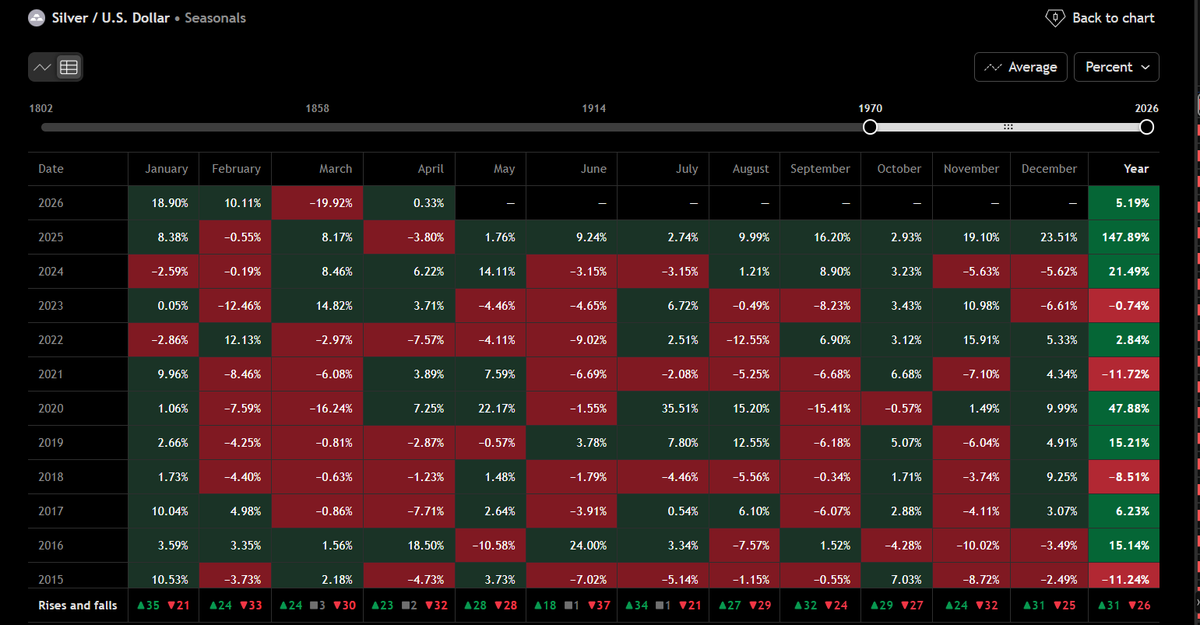 's tweet image. #xag seasonals