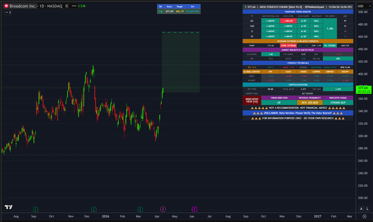 The Mute Investor aka #TimeTraveller tweet media