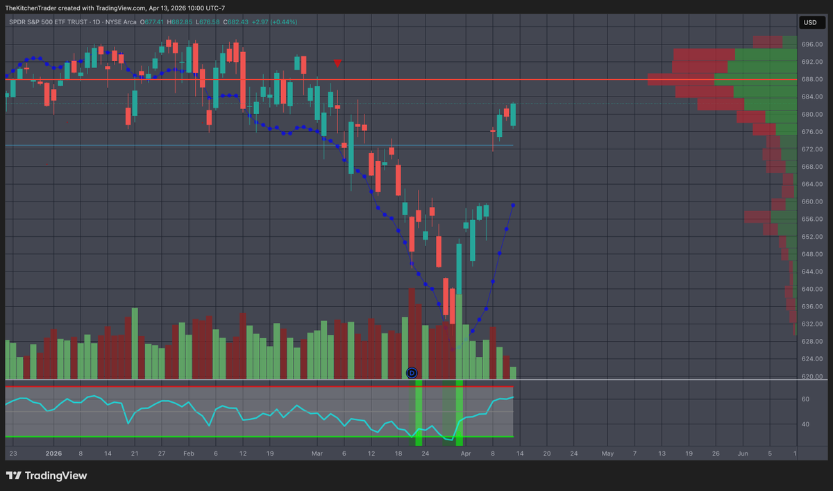 The Kitchen Trader tweet media