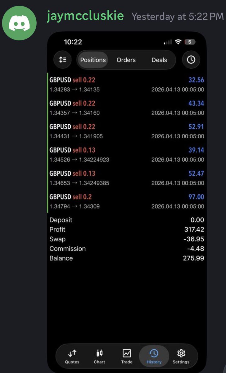 tradewithpatty's tweet photo. Late nights crying.

4 years of losing trades, hundreds of hours on the charts.

Not a single challenge passed.

Until today, congratulations. https://t.co/ZWZH3IYXI4
