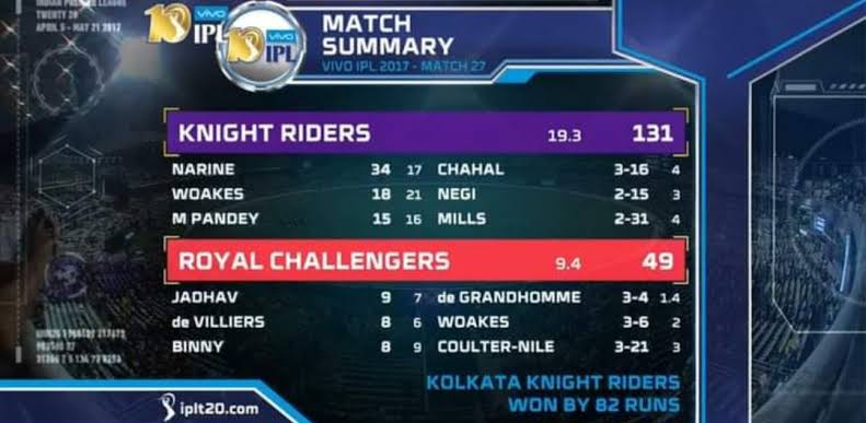 SirronOfficial's tweet photo. Remains iconic ๐
#RCB49 #RRVSSRH #RajasthanRoyals https://t.co/rTRJRiaRCh