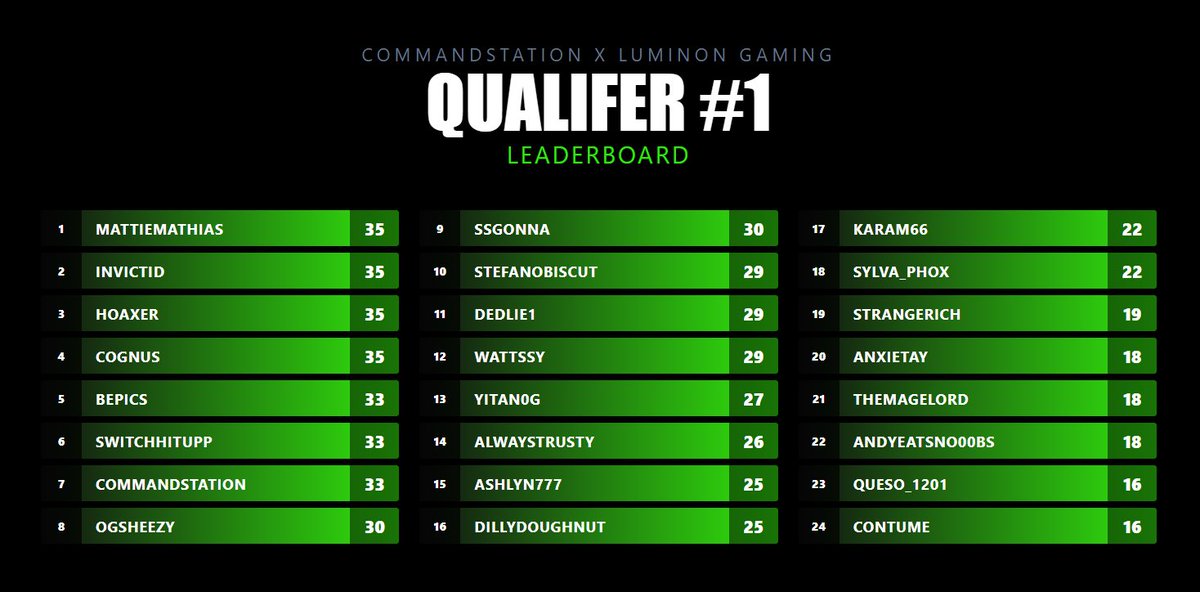 Paradox Gaming Official tweet media