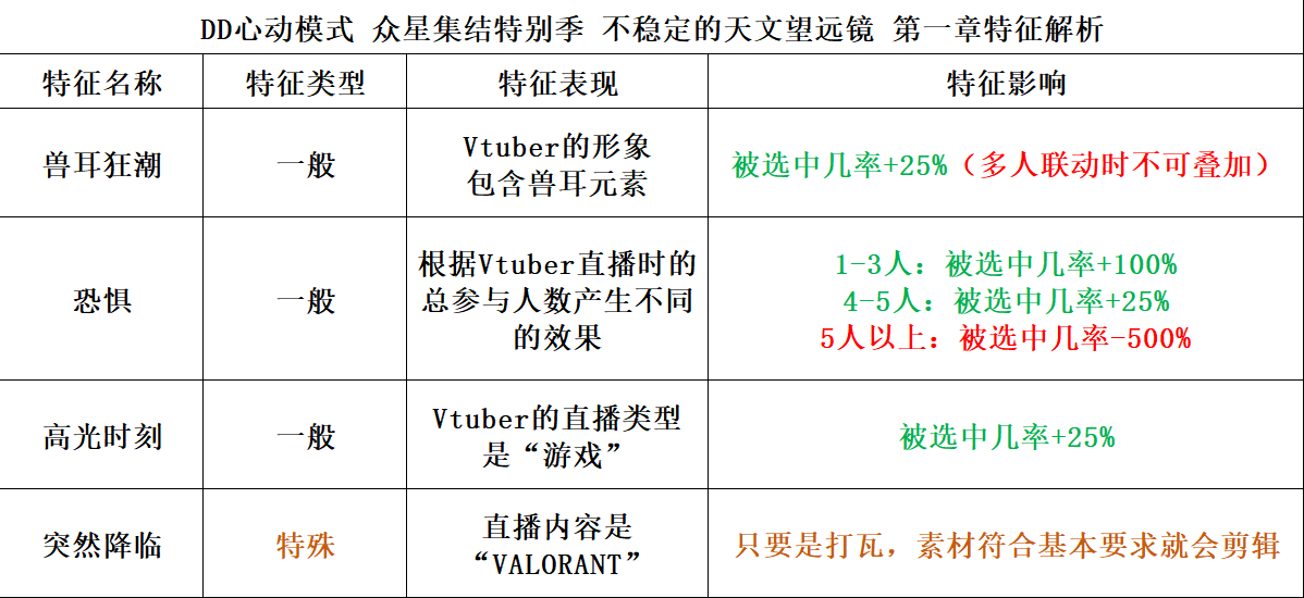炽热芯 Hot Core | ~✂️全力开D！DD心动模式-众星集结特别季企划进行中！✂️~ tweet media