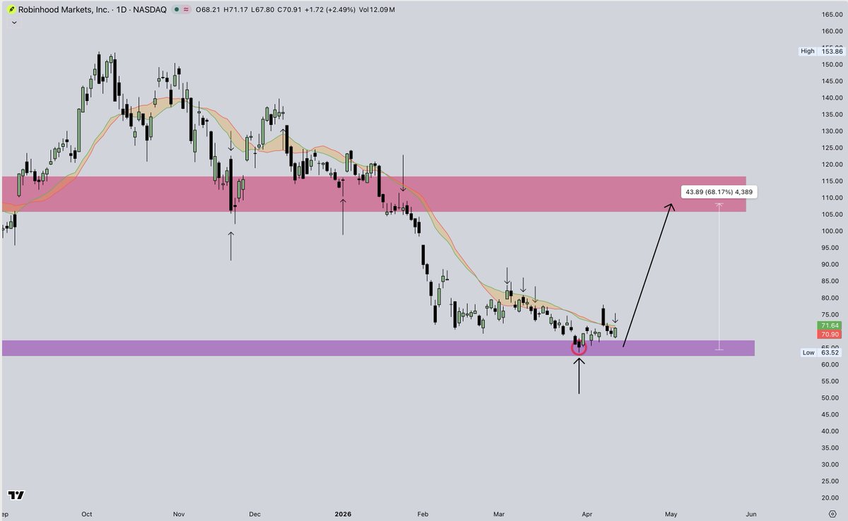Cryptic Trades tweet media