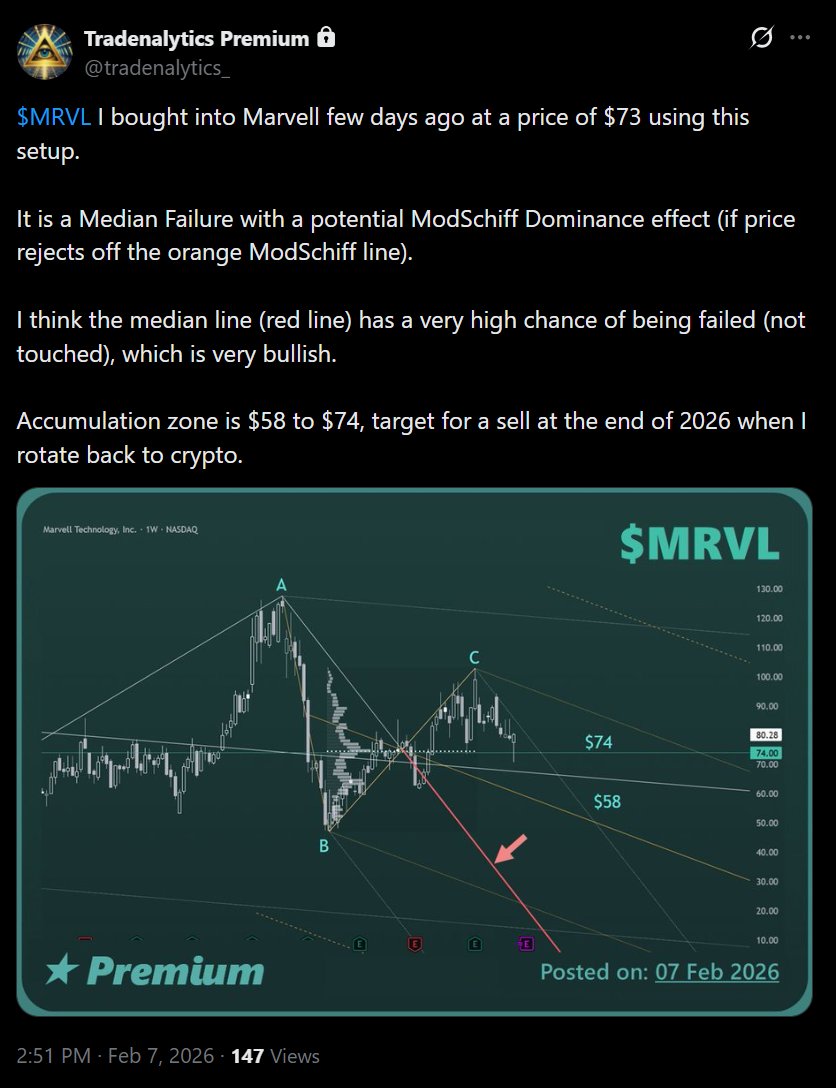 Ben // Tradenalytics tweet media