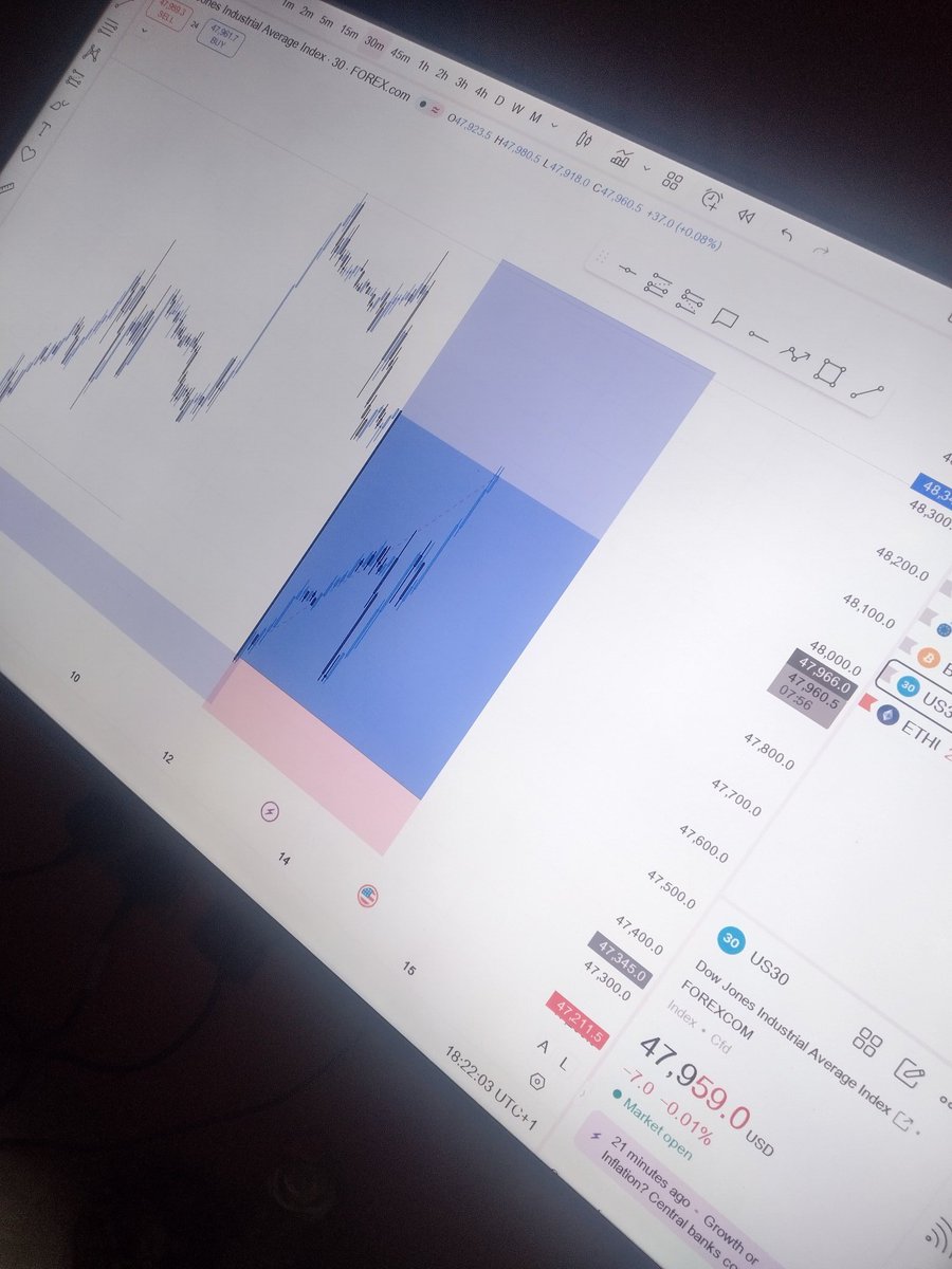 jamelztrades's tweet image. us30
This trade was a war btw me and @cheer_ful1 😂
Btw signal service registration is open
$35 per slot