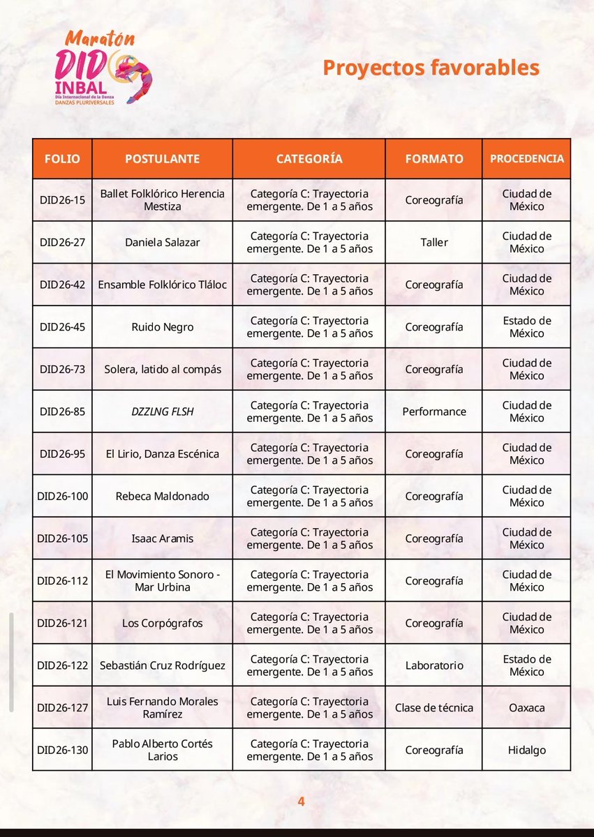 Corpógrafos tweet media