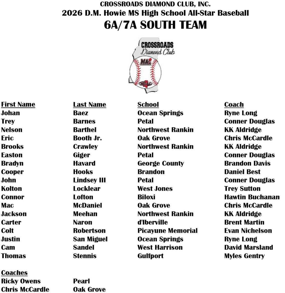 Mississippi Association of Coaches tweet media