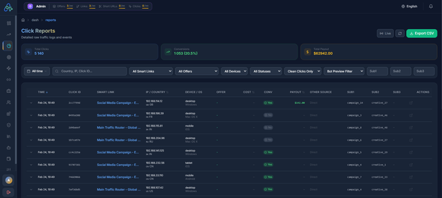afftracker's tweet image. Smartlink in action: One entry point, 5 destination offers based on GEO and Device. Optimize your funnel without swapping links. 🔗 #Smartlink #MediaBuying