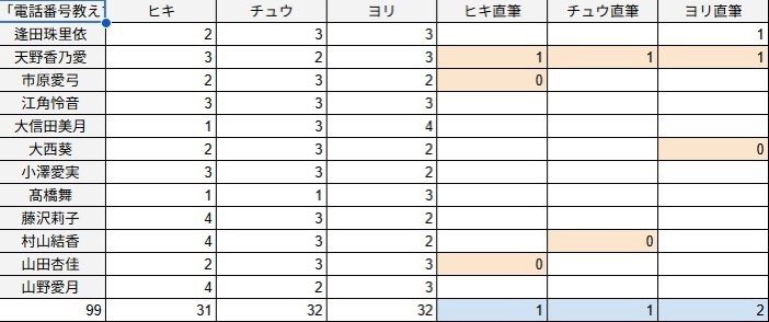 ぐっちょん＠取引用 tweet media