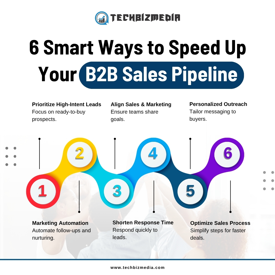 techbizmediallp's tweet image. Struggling with slow B2B sales cycles? Use smarter strategies like personalization, faster responses and better lead prioritization to accelerate your pipeline and drive consistent business growth. Start today.

#b2bmarketing #salespipeline #leadgeneration #demandgeneration
