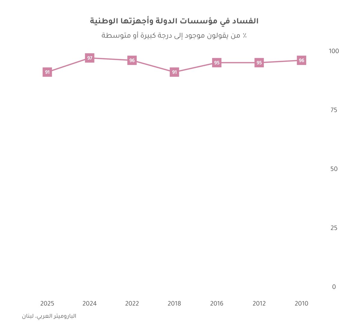 الباروميتر العربي /Arab Barometer tweet media
