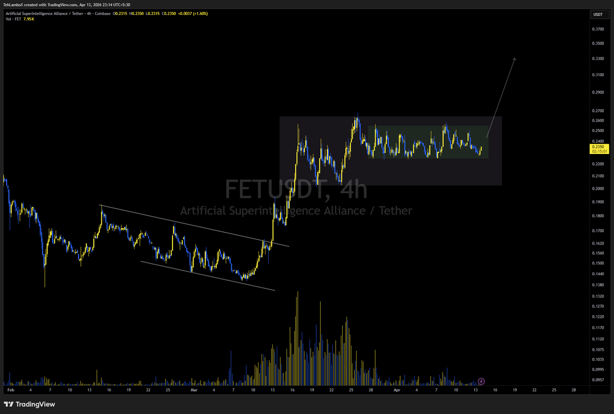 TehLamboX's tweet image. $FET cooking a massive bull flag.

Its about time now.