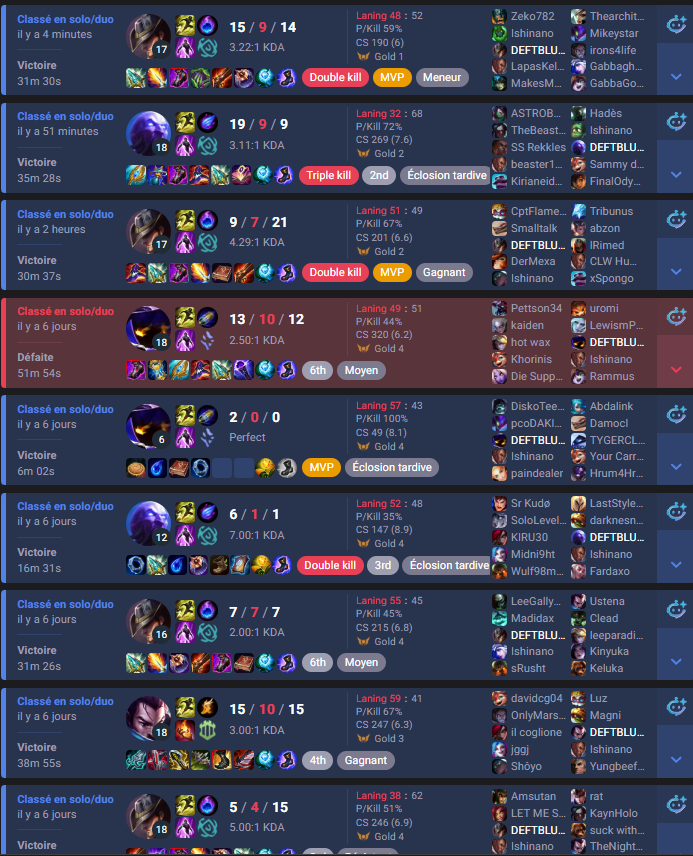 wannabe faker sur le smurf