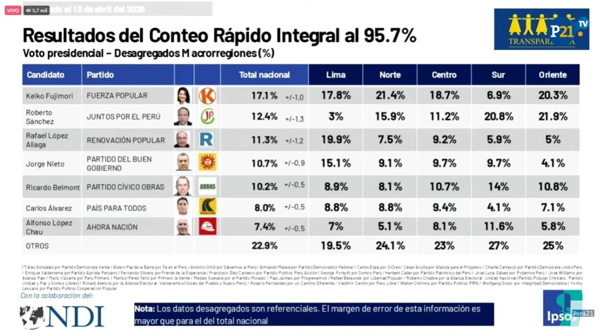 Ernesto Linares Mascaro tweet media