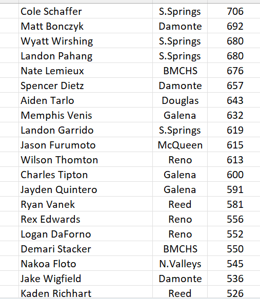 RGJ preps tweet media