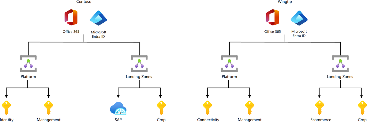 AzureSupport's tweet image. 🌍 Design smarter with Microsoft Sentinel!
🏢 Multi-tenant &amp;amp; multi-region setups
☁️ Single tenant across clouds
🔐 Centralized SOC security
Explore sample architectures 👉 msft.it/6017Q2TNc
#Azure #CyberSecurity #Cloud