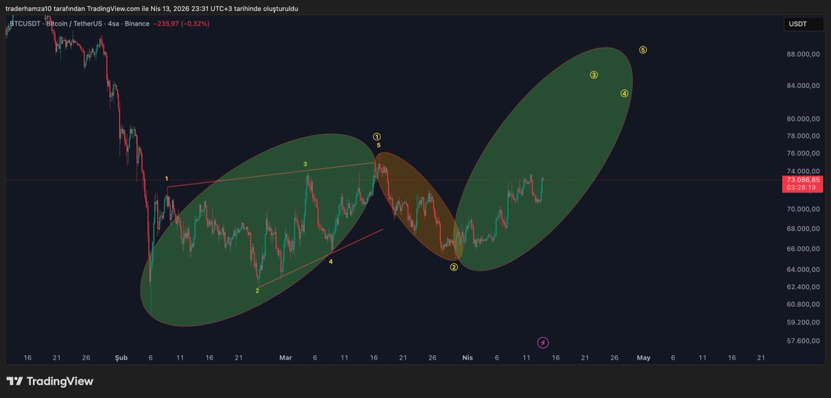 Hamza aka Crypto Trader tweet media