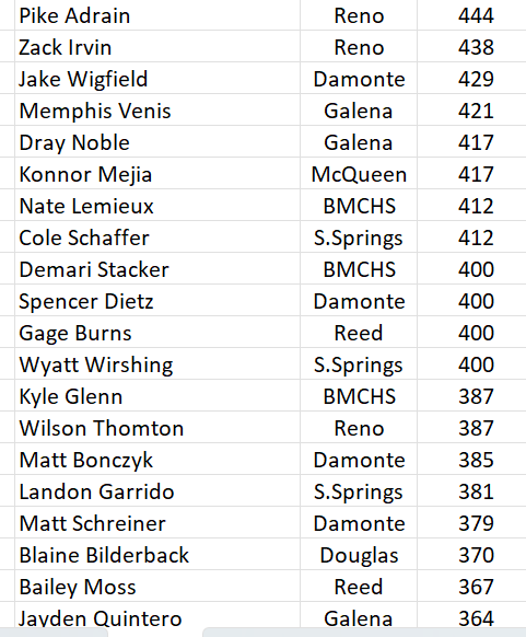 RGJ preps tweet media