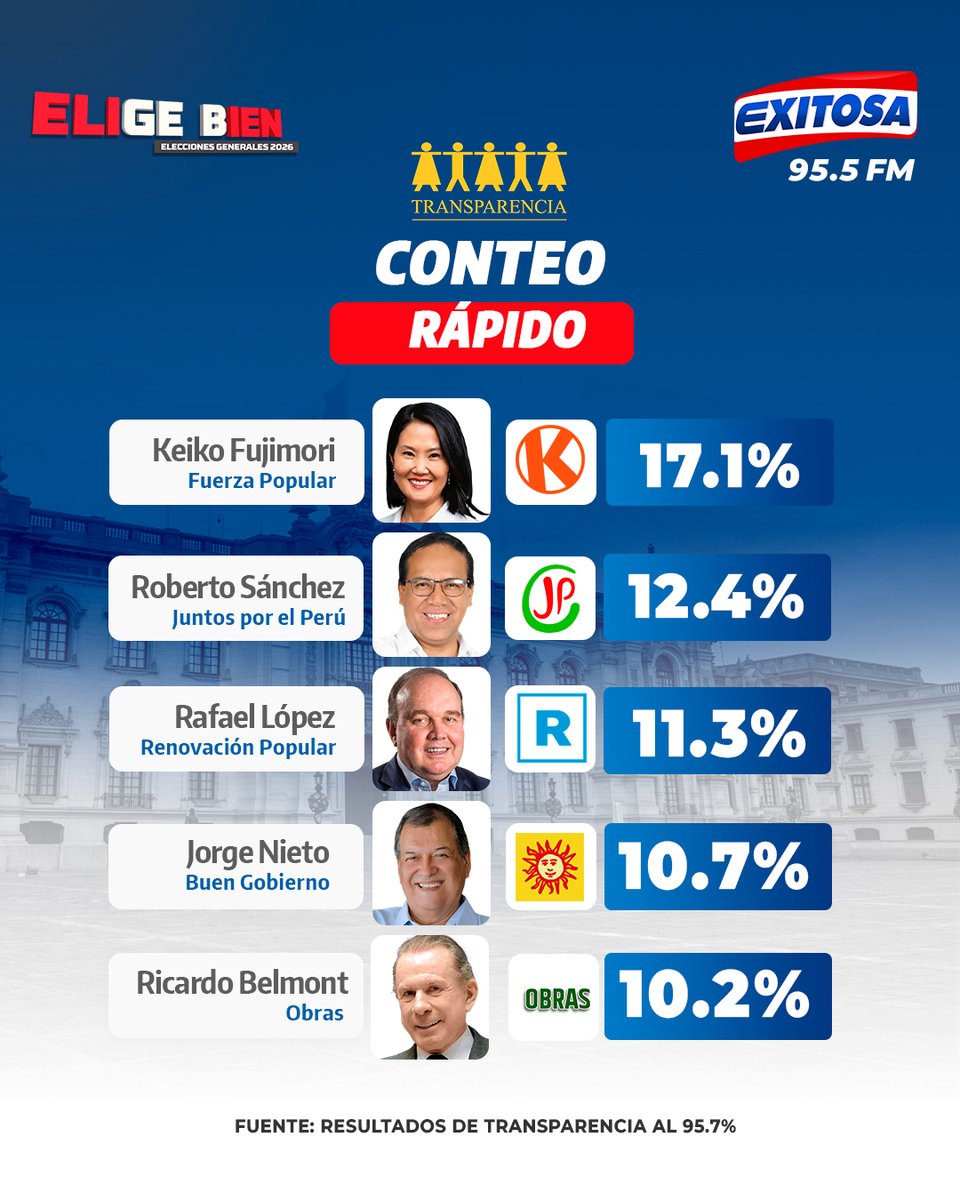 Exitosa Noticias tweet media