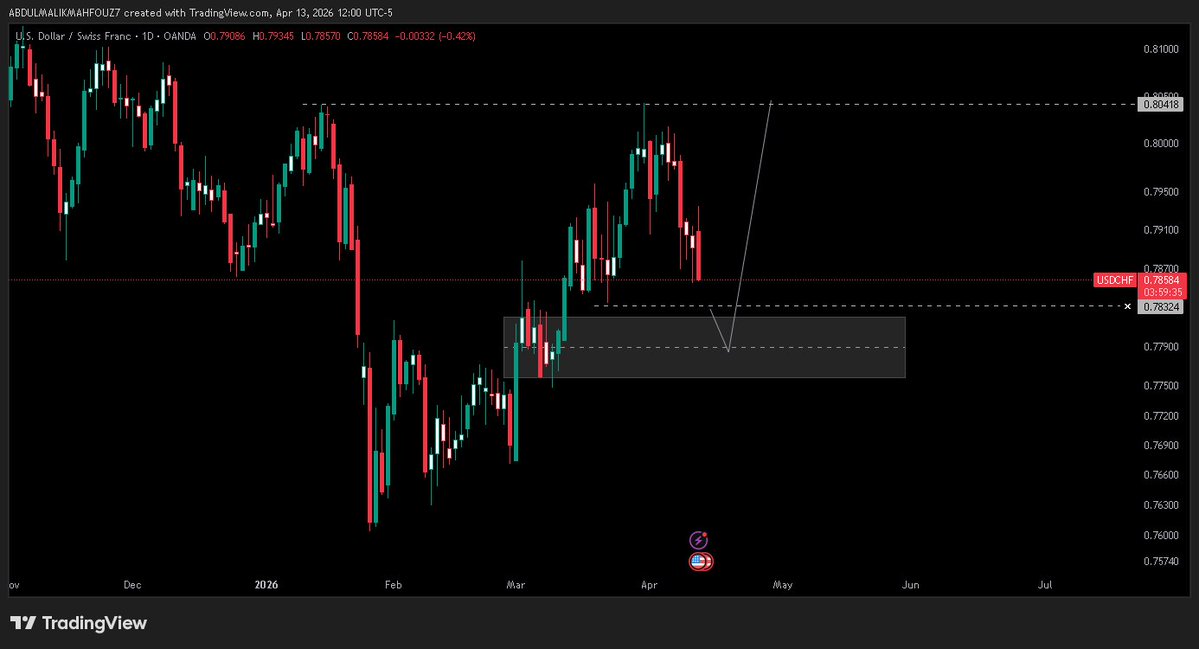 BIG MALIK tweet media