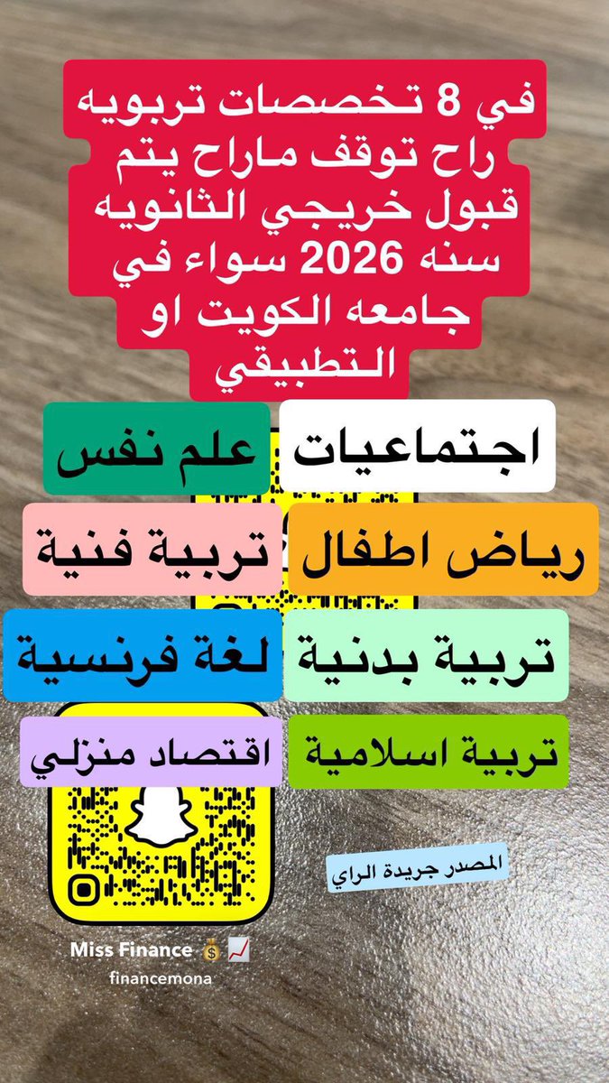 🎓🇰🇼مـاسـتـرچـيـة💛📚 tweet media