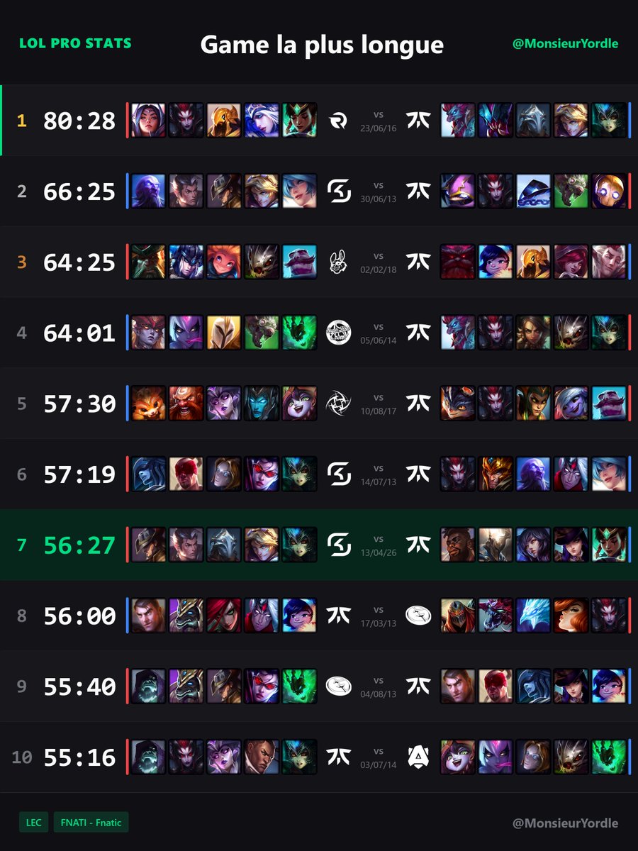 Monsieur Yordle 📊 tweet media