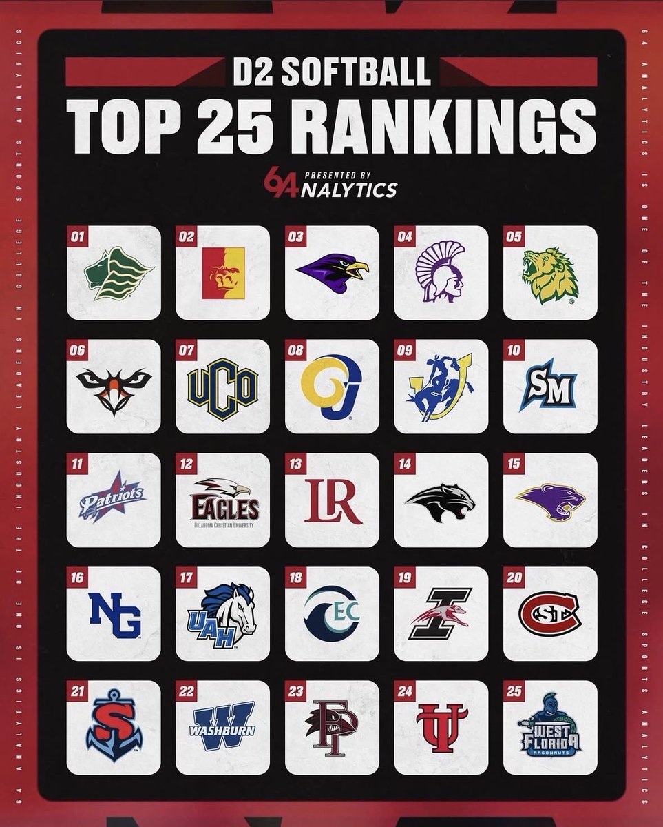 64Analytics - Softball tweet media