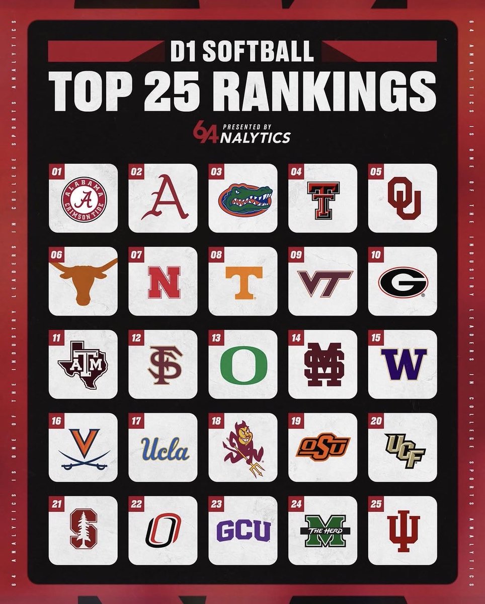 64Analytics - Softball tweet media