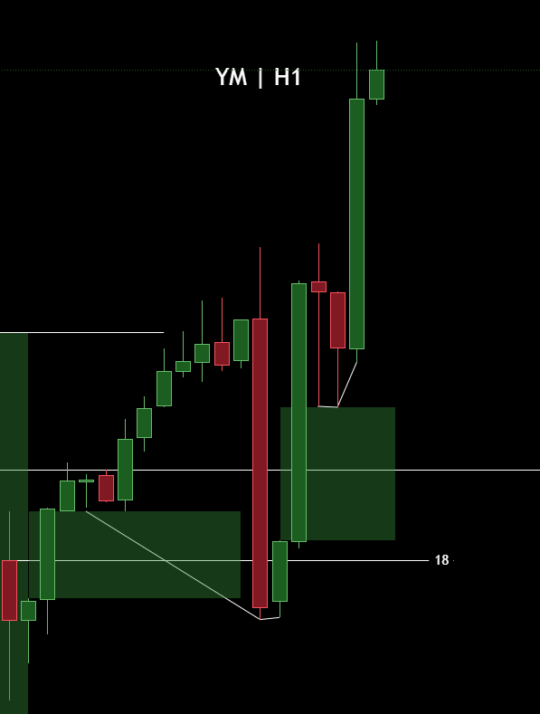devarvpdas's tweet photo. Target left open, opposing runs are retracements. The weakest asset switches strength to catch-up.
@GxTradez @Jay_ssmt @why0000000000x @XYJtrades $YM. https://t.co/qrbunXHHkE