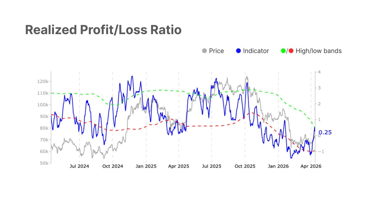 glassnode tweet media