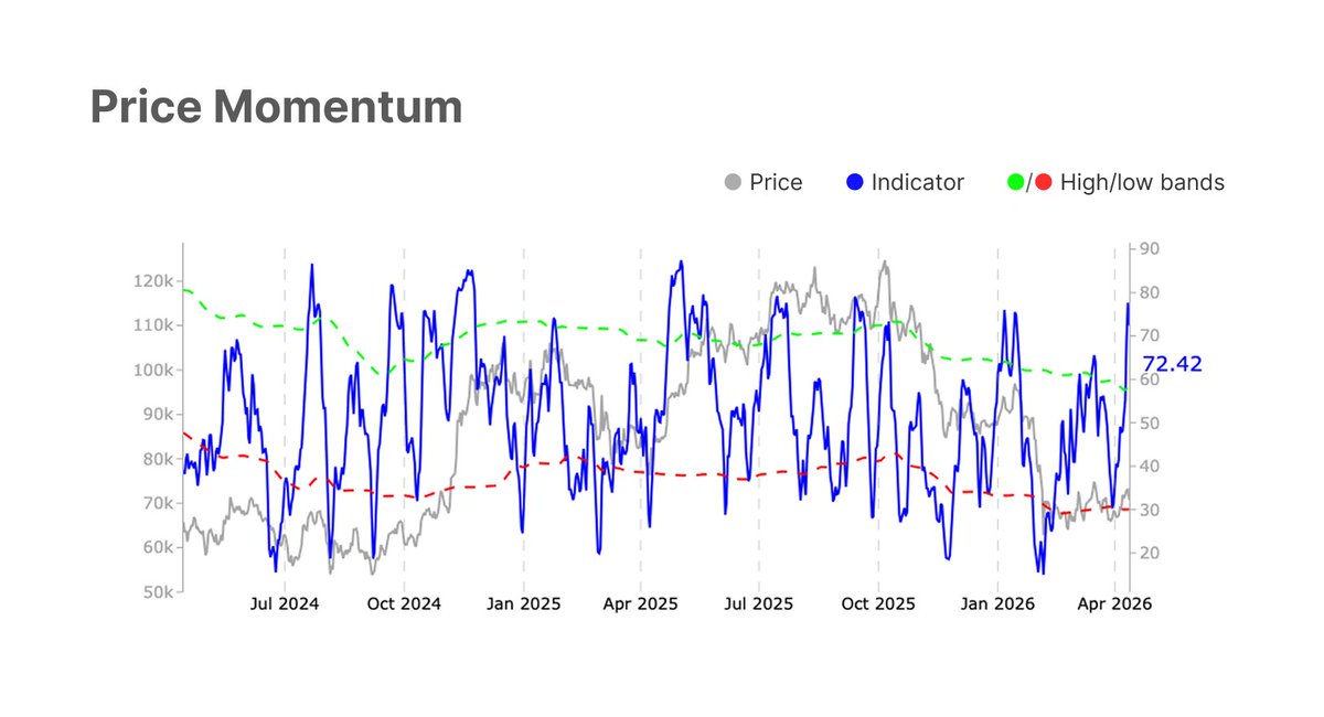 glassnode tweet media