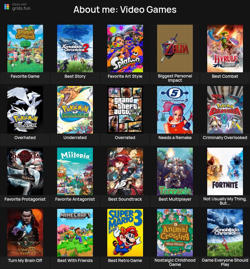 Overhated e Overrated eu coloquei qualquer coisa