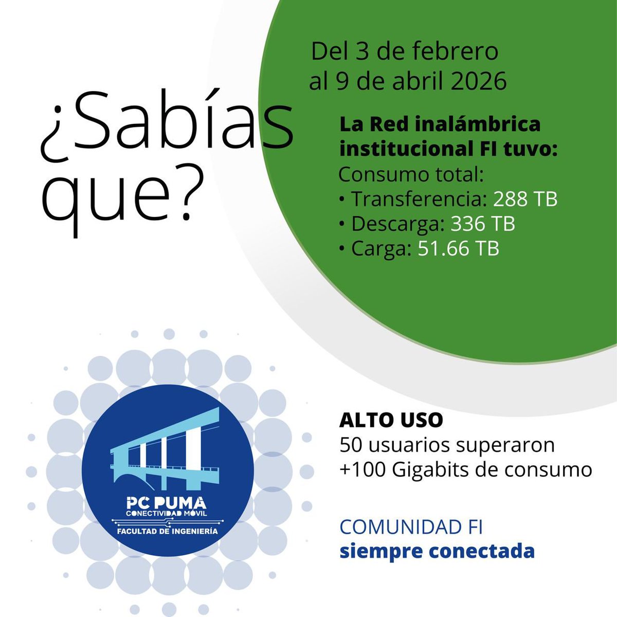 FIUNAM_MX's tweet image. ¿Sabías que…? 👀🔥
Puedes checar el desempeño de la red PC Puma 💻📶

¡Mantente conectado! 
▶️ goo.su/TEzruo

#FIUNAM #PCPuma #Conectados 💻