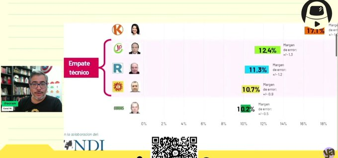 Rodrigo Chávez tweet media